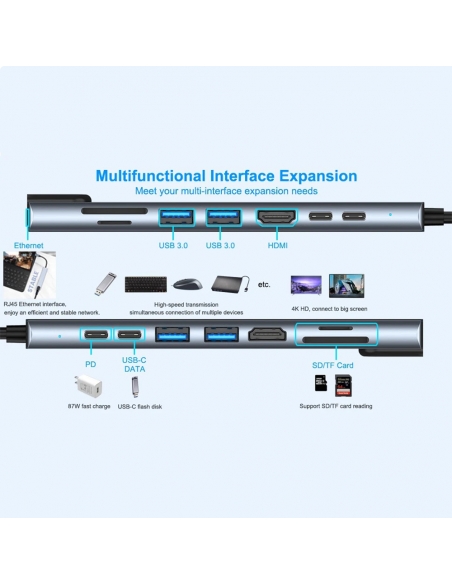 USB-C Hub with 8 Ports HDMI 4k - Ethernet - USB - SD - 7