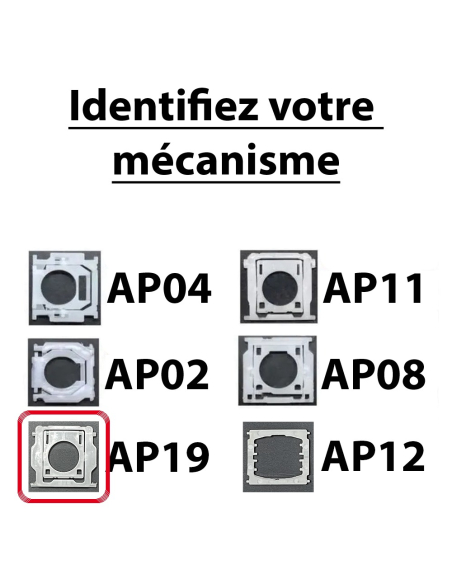 Identifiez votre mecanisme