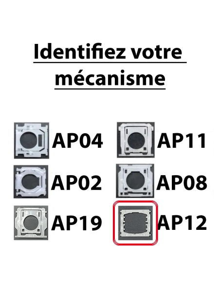 Identifiez votre mecanisme